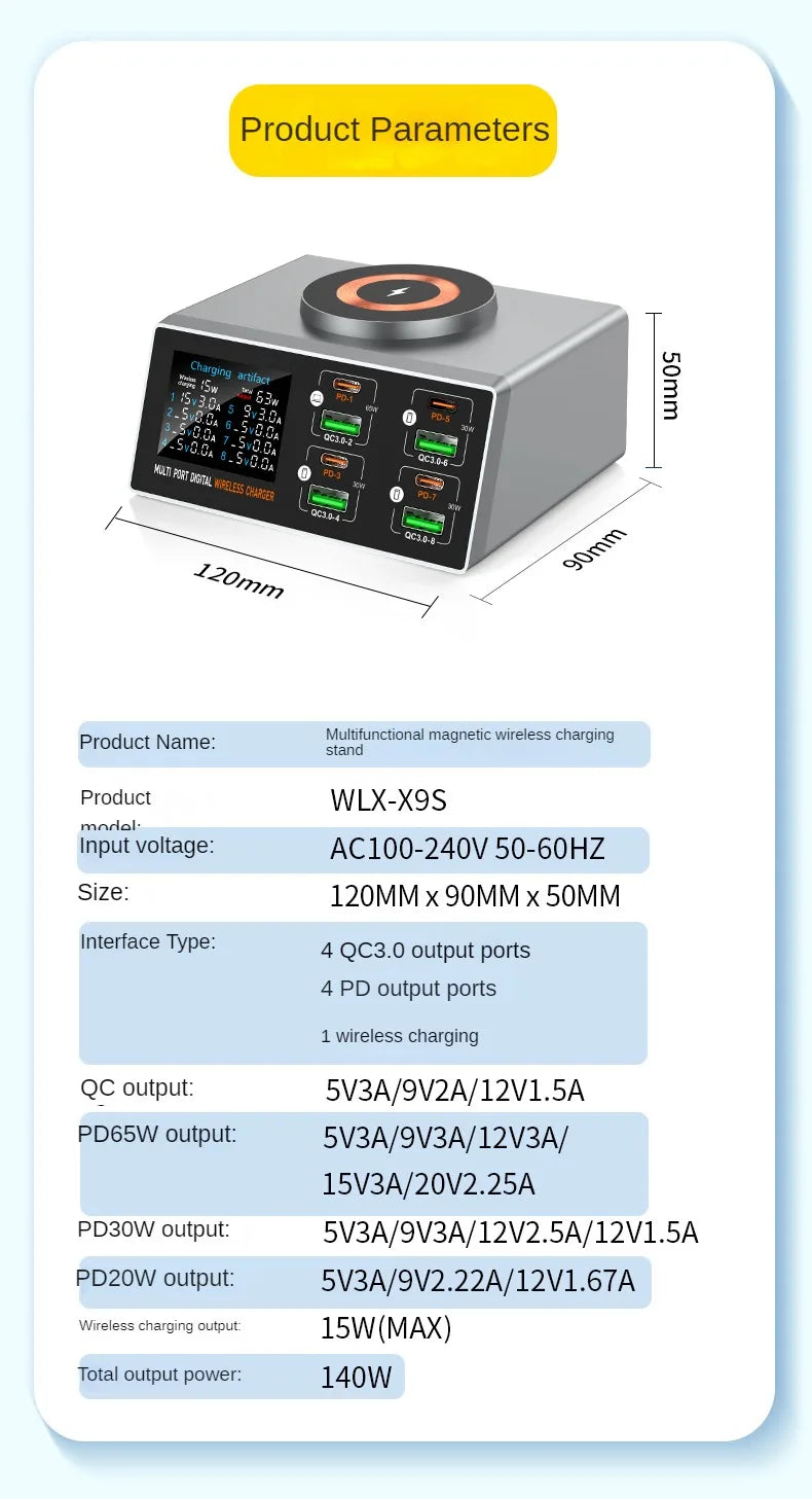 140W Multi-Port Charger with Digital Display, PD+QC, and Desktop Magnetic Wireless Charging for Phones and Laptops