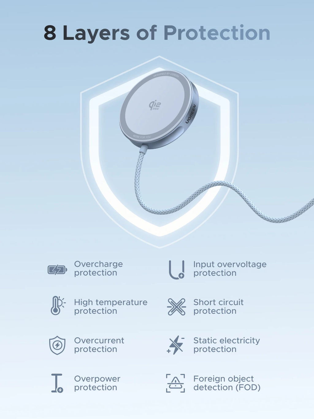UGREEN Magflow Qi2 25W Wireless Charger For iPhone 17 16 Pro Max Fast Charging Qi2 Certified Magsafe Phone Charging Pad