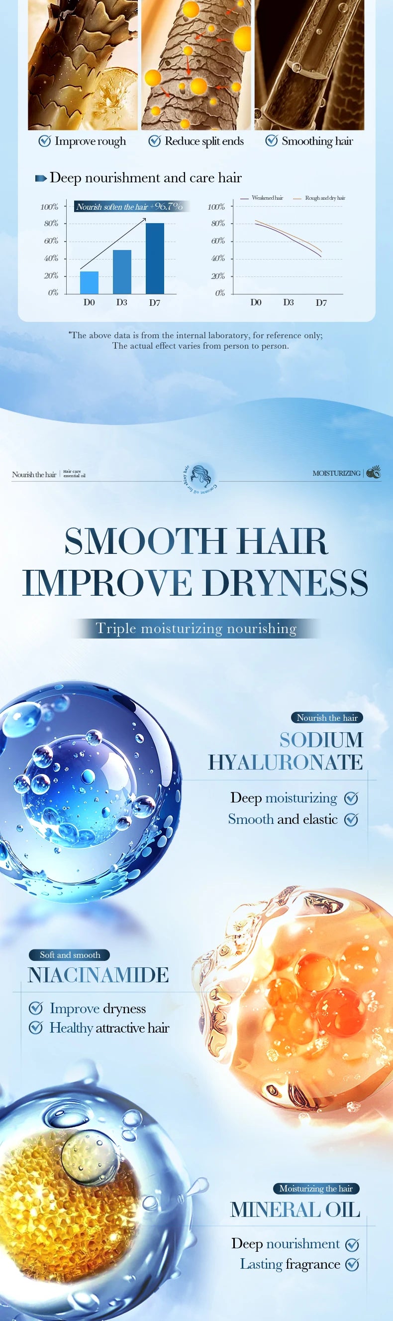 SADOER Coconut Hair Care Oil Hair Essence Repair Dry Damaged Hair Smooth Nourishing Moisturizing Treatments for Hair