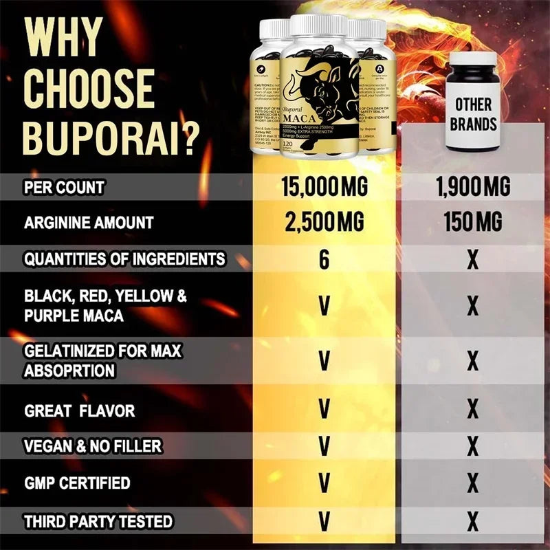 Maca Root - Super Strong Absorption, Improve Energy Levels, Athletic Performance, Improve Negative Mood, Enhance Immunity